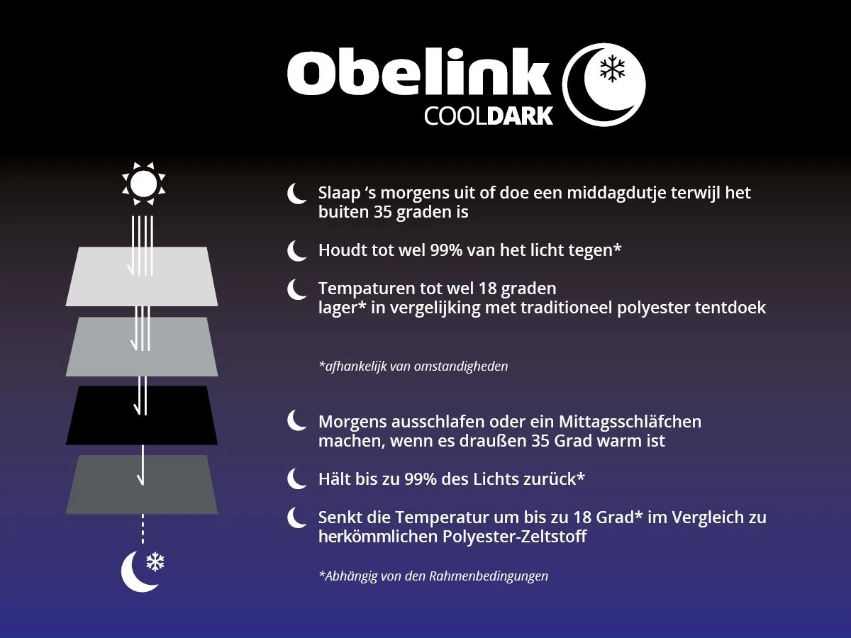 Obelink Shelter 3 CoolDark Koepeltent 8 Obelink Shelter 3 CoolDark Koepeltent - Afbeelding 6